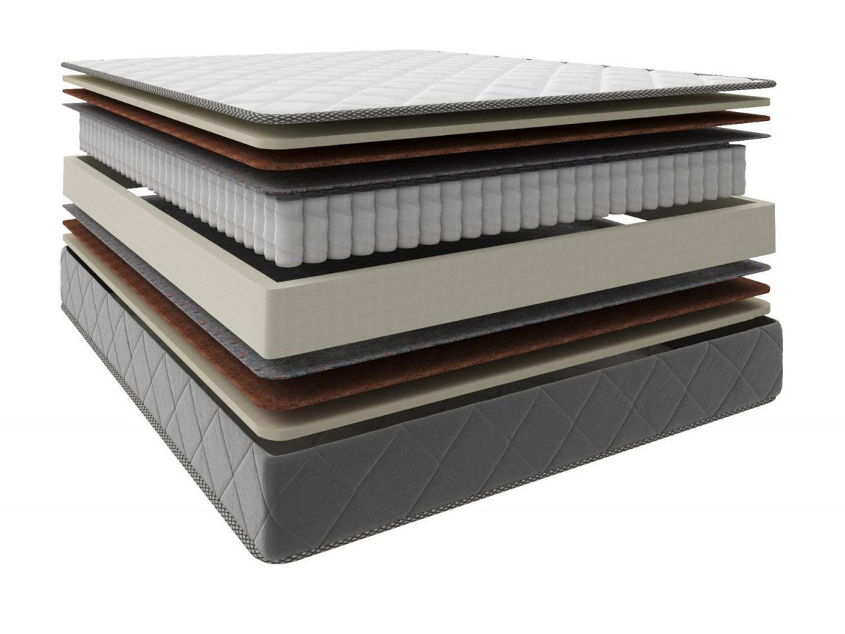 Матрас Нэко 1600 х 2000